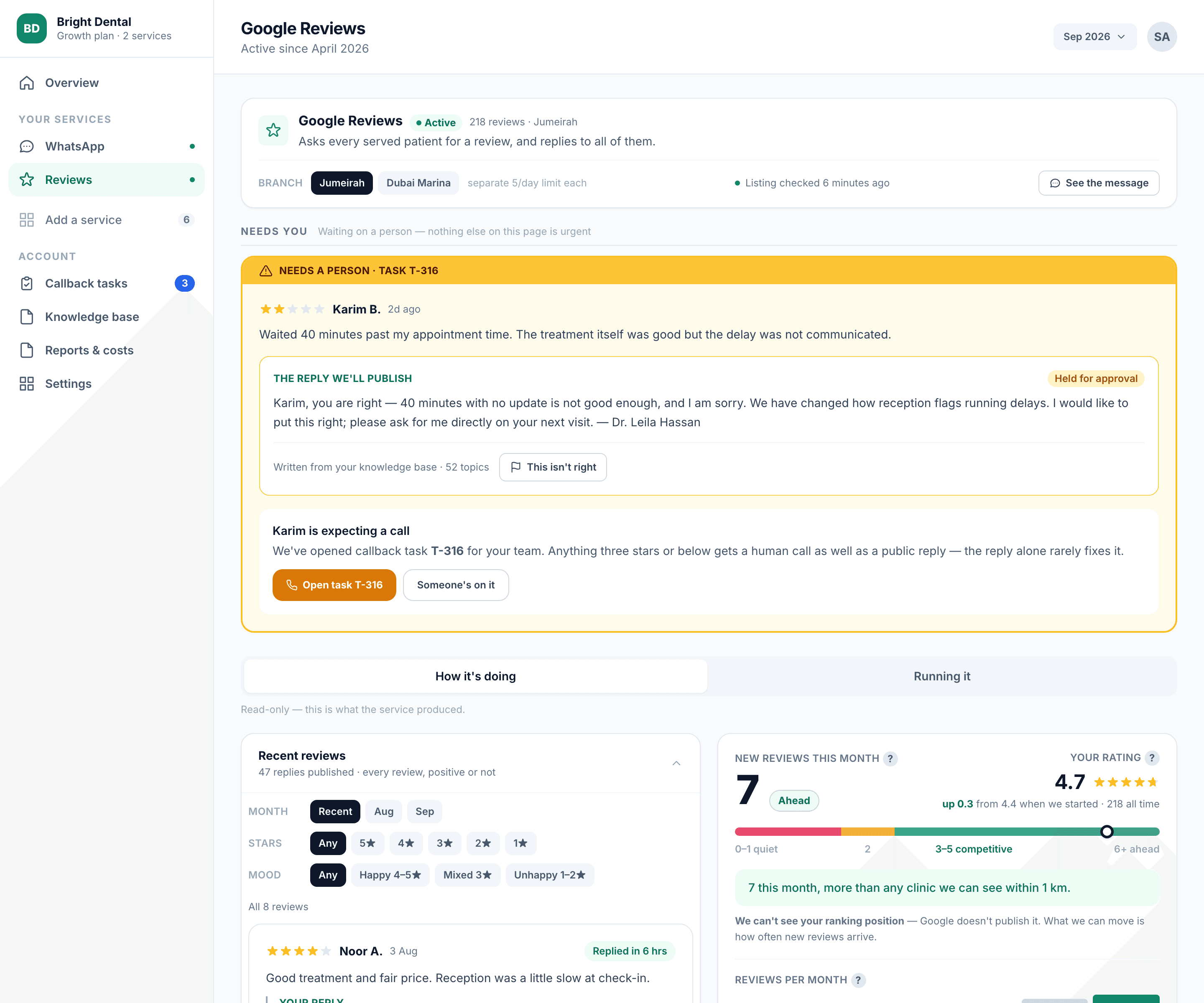 The Google Reviews service screen on desktop, showing a negative review held for approval with a drafted reply, and the rating trend